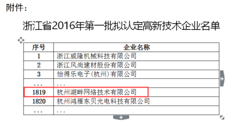喜訊！杭州湖畔網絡榮膺“國家高新技術企業”認定，企業網絡技術實力獲國家級認可