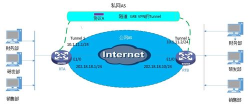 商業虛擬專用網絡技術七 IPsec在企業網絡中的應用場景
