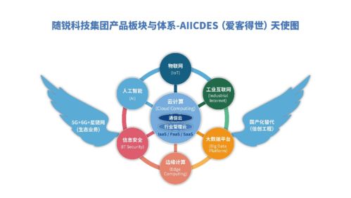 隨銳科技集團正式加入網絡5.0產業和技術創新聯盟，助力企業網絡技術升級