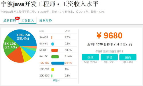 月薪力壓南京，寧波平均7892元背后的城市密碼與職業(yè)藍海