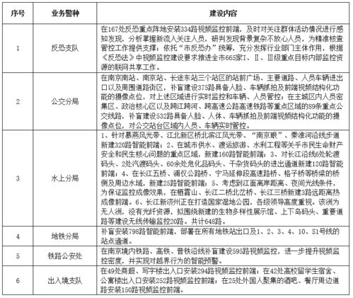 南京軟件開發(fā)新機遇 解放號商機聚焦“雪亮技防”與智慧生活創(chuàng)新